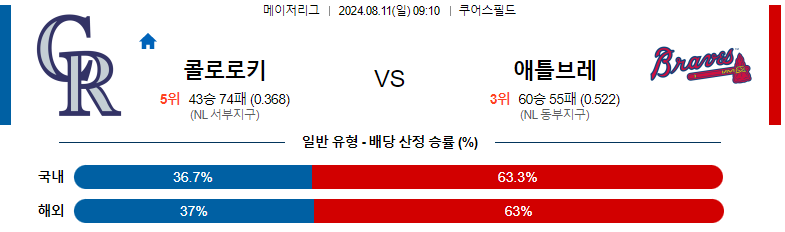 콜로라도 로키스 vs 애틀랜타 브레이브스