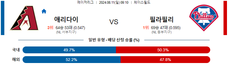 스포츠분석