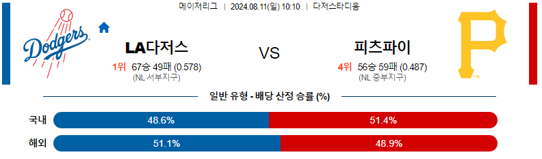 스포츠분석