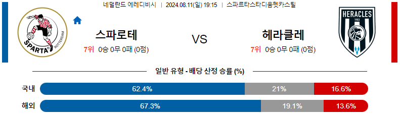 스포츠분석