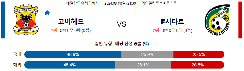 고 어헤드 이글스 vs 포르투나 시타르트