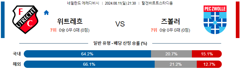 위트레흐트 vs FC 즈볼레