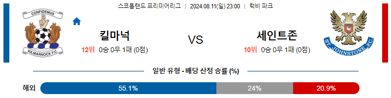 킬마녹 vs 세인트 존스톤