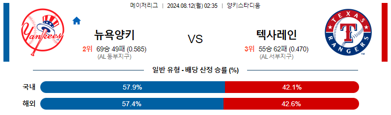 뉴욕 양키스 vs 텍사스 레인저스