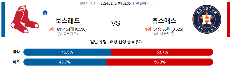 스포츠분석