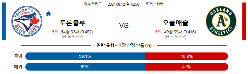 스포츠분석