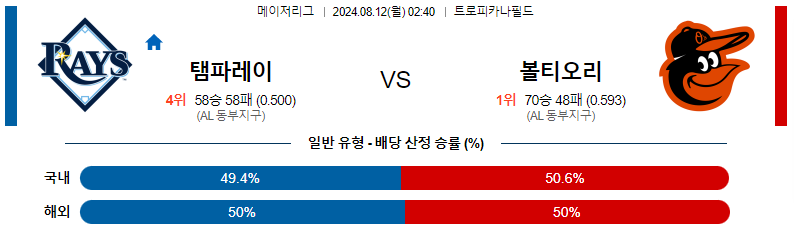 볼티모어 오리올스 vs 탬파베이 레이스