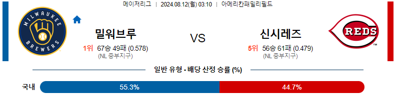 신시내티 레즈 vs 밀워키 브루어스