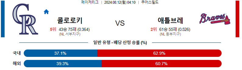 토토커뮤니티