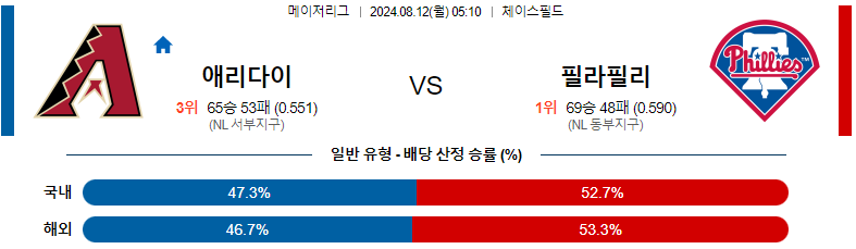 애리조나 다이아몬드백스 vs 필라델피아 필리스