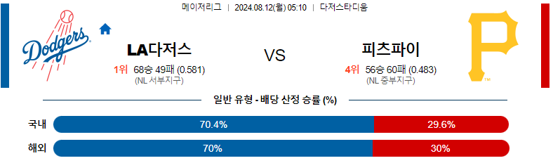 로스앤젤레스 다저스 vs 피츠버그 파이리츠