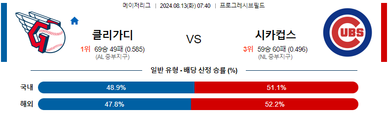 토토커뮤니티