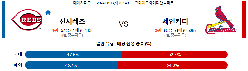 토토커뮤니티