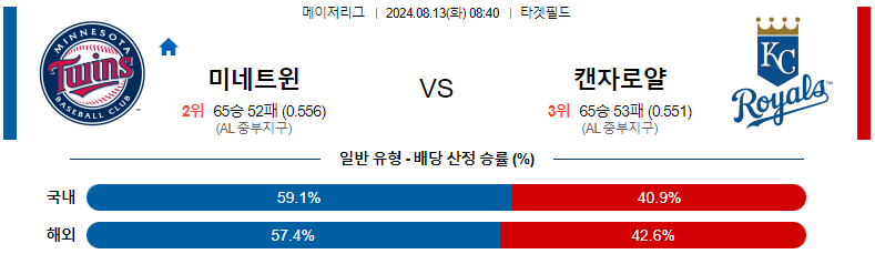 미네소타 vs 캔자스시티