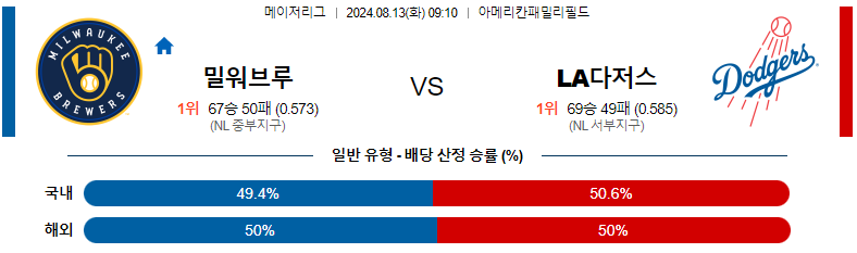 밀워키 vs 다저스