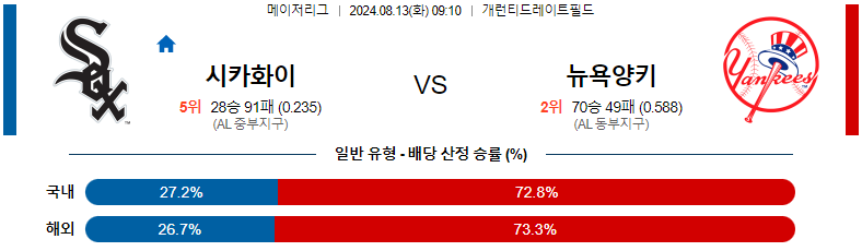 시카고화이트삭스 vs 뉴욕양키스