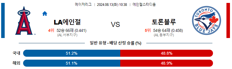 LA에인절스 vs 토론토