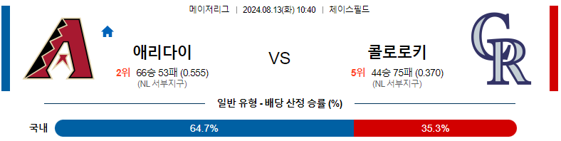 애리조나 vs 콜로라도