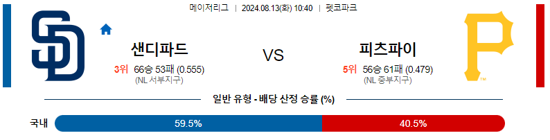 샌디에이고 vs 피츠버그