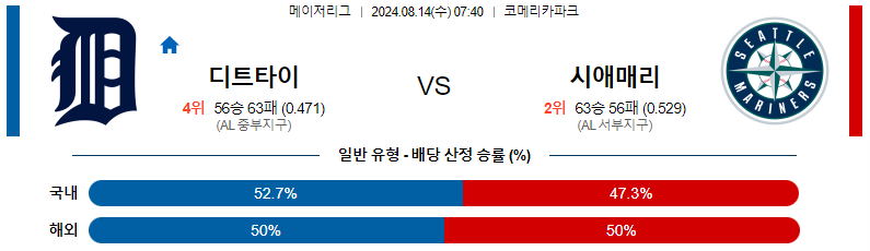 디트로이트 vs 시애틀