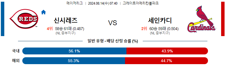 신시내티 vs 세인트루이스