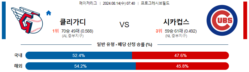 클리블랜드 vs 시카고컵스