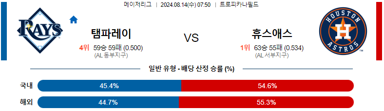 토토커뮤니티