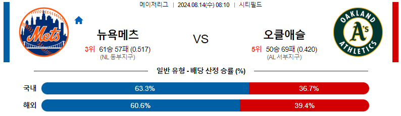 뉴욕메츠 vs 오클랜드