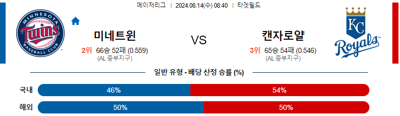 미네소타 vs 캔자스시티