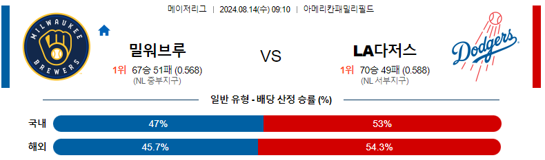 밀워키 vs LA다저스