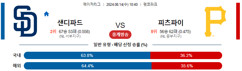 샌디에고 vs 피츠버그