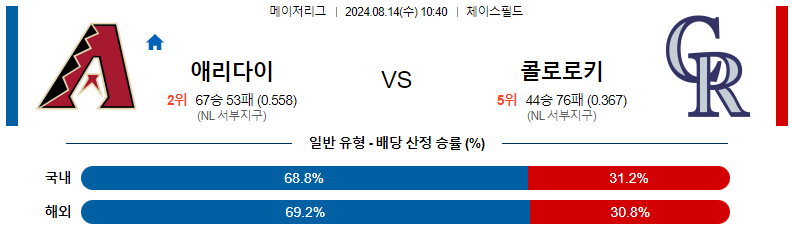 애리조나 vs 콜로라도