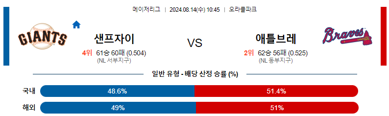 샌프란시스코 vs 애틀랜타