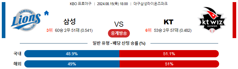 삼성 KT 스포츠분석