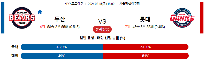 두산 롯데 스포츠분석