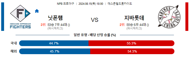 닛폰햄 치바롯데 스포츠분석