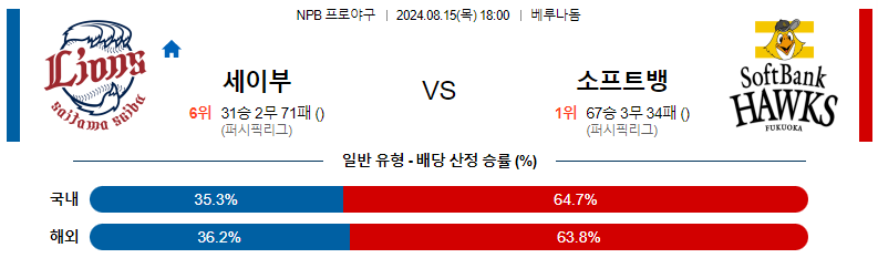 세이부 소프트뱅크 스포츠분석