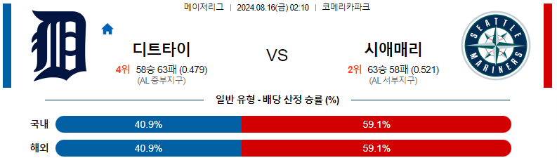 디트로이트 시애틀 스포츠분석