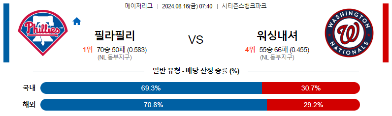 필라델피아 워싱턴 스포츠분석