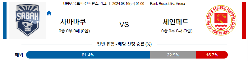 사바바쿠 vs 세인트 패트릭스