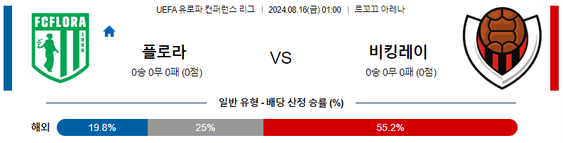 플로라 vs 비킹구르 레이캬비크