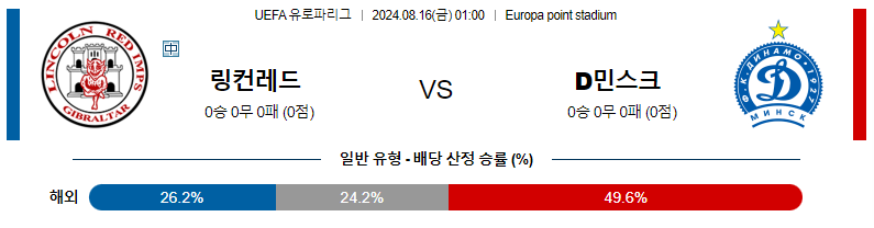 링컨 레드 임프스 vs 디나모 민스크