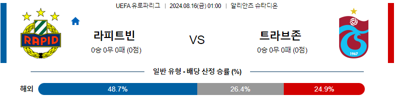 라피드 빈 vs 트라브존스포르