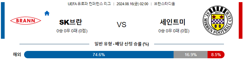 SK 브란 vs 세인트 미렌