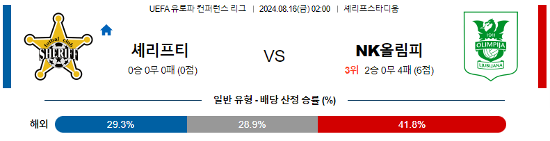 셰리프 티라스폴 vs 올림피아 류블랴나