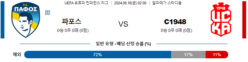 파포스 vs CSKA 1948