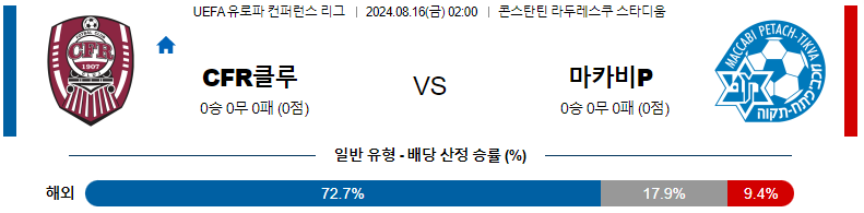 CFR 클루지 vs 마카비 페타 티크바