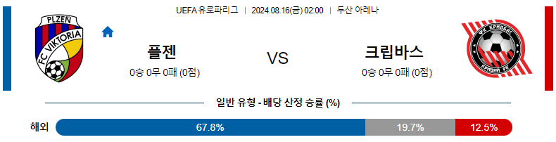 빅토리아 플젠 vs 크리브바스 크리비리흐