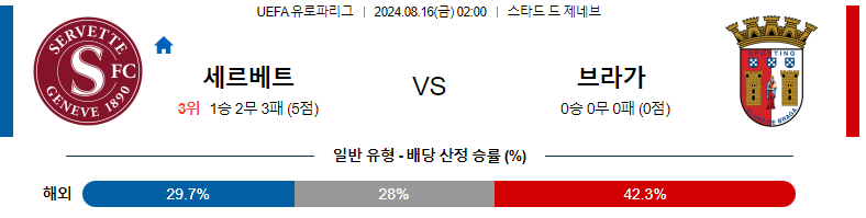 세르베트FC vs 브라가