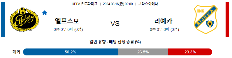 IF 엘프스보리 vs 리예카